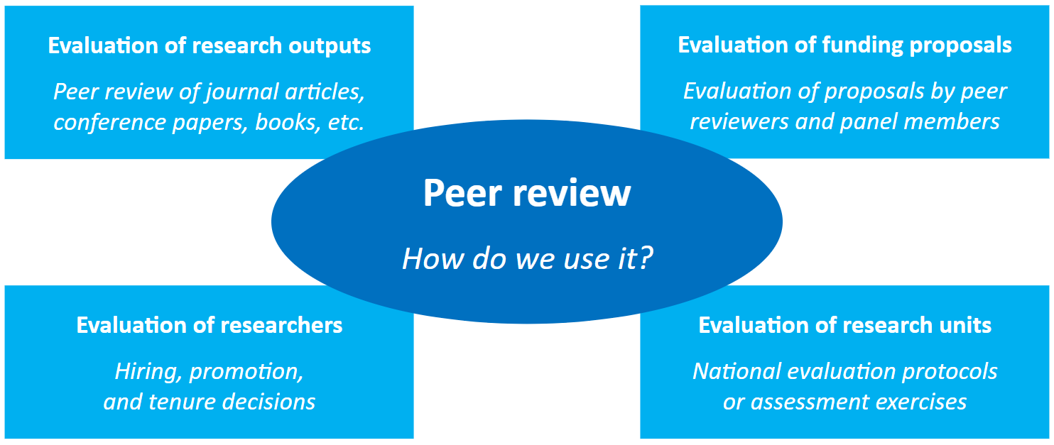 peer review system research paper